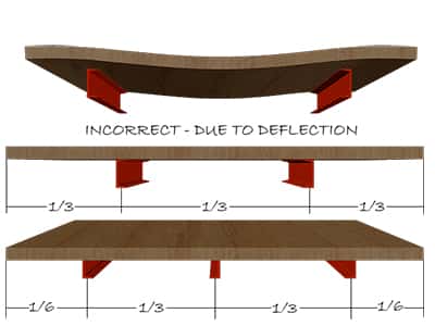 How to Build Cantilever