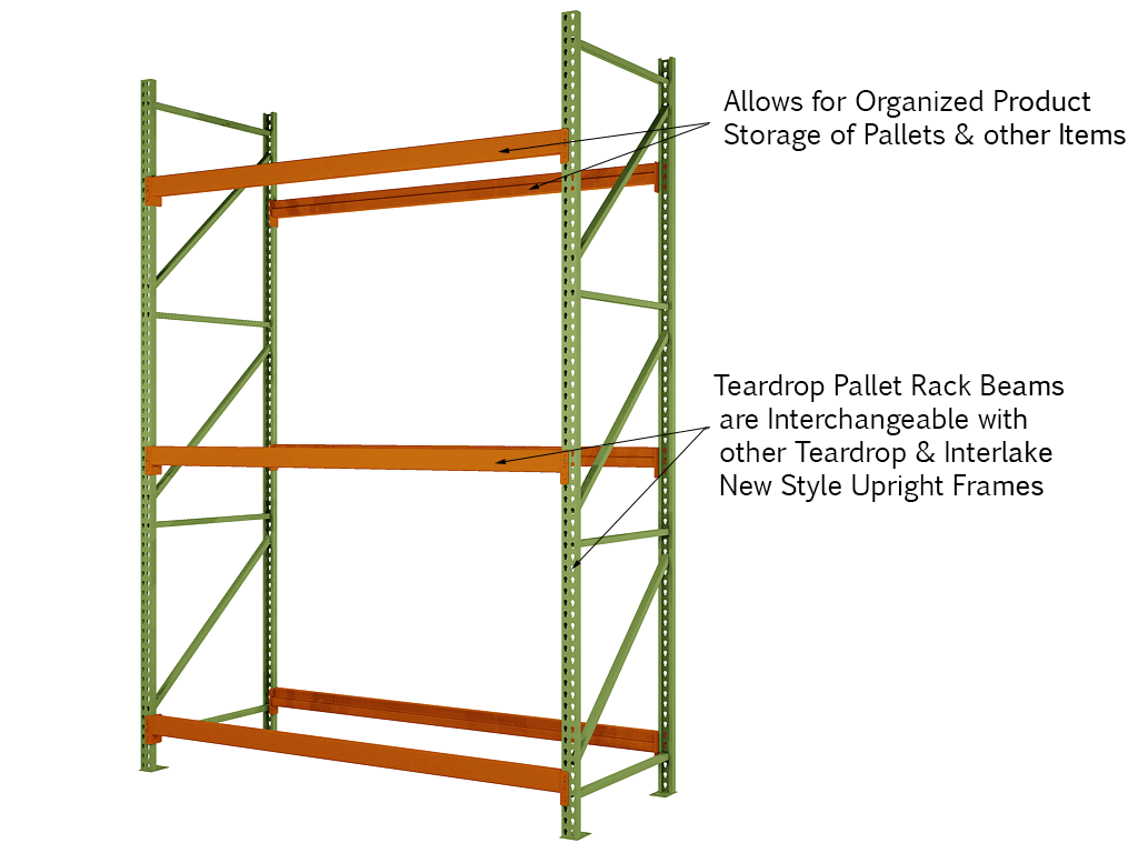 Rack System and Design Wire - Western Storage and Handling